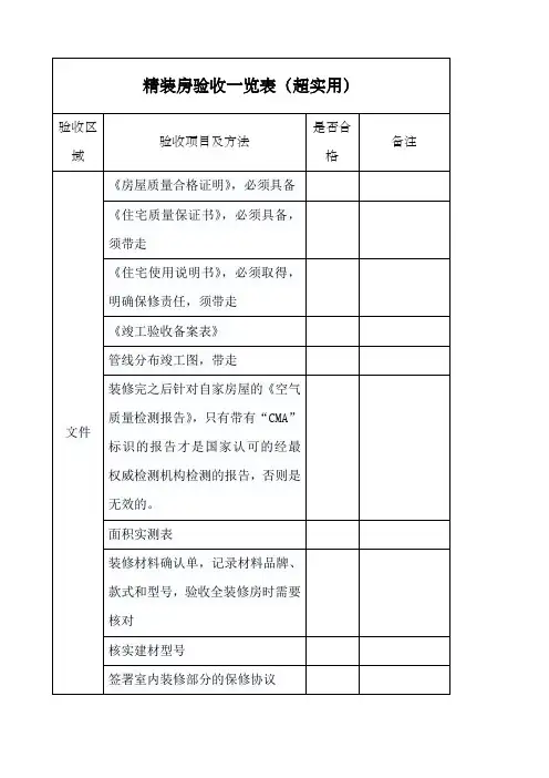 超实用精装房验收一览表