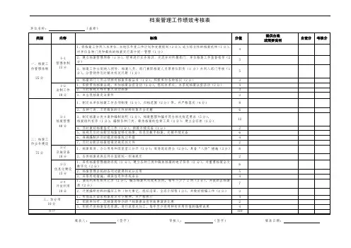 档案管理工作绩效考核表