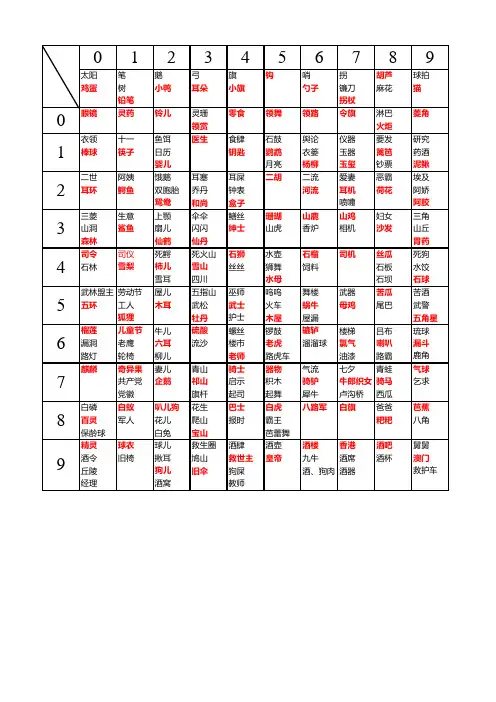 0-99数字联想-记忆桩-速记