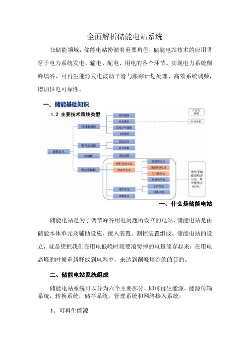 全面解析储能电站系统
