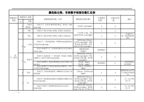 空气、废气、水、土壤、固废检出限、有效数字位数等 -