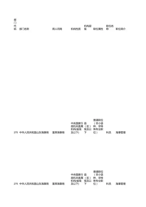 2014年国考山东省职位信息表