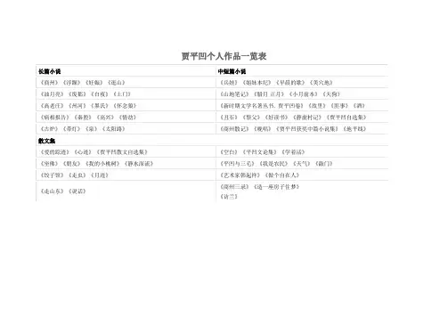 贾平凹个人作品一览表