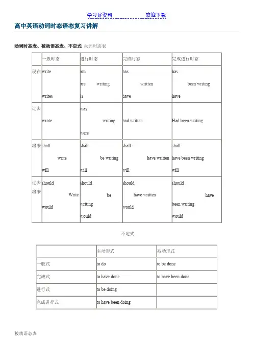高中英语动词时态语态复习讲解