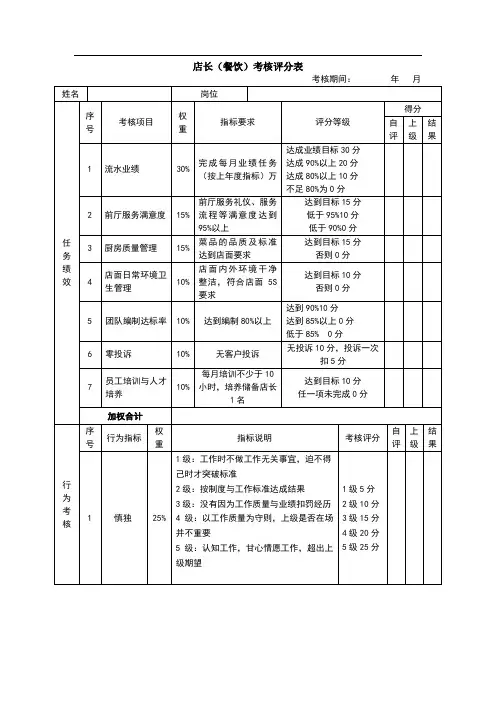 店长餐饮绩效考核表.doc