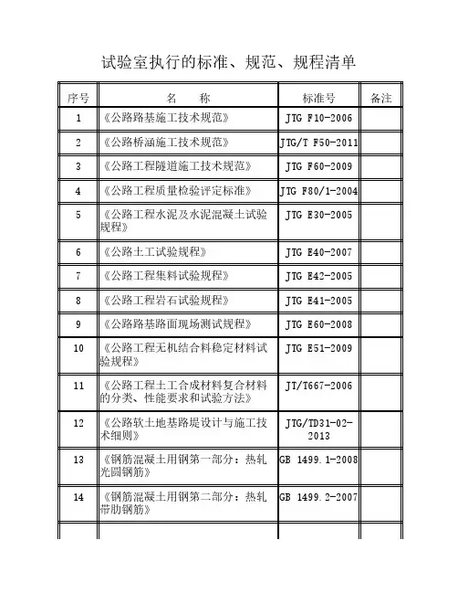 工地试验室标准、规范、规程清单