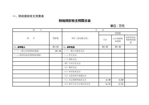 财政拨款收支预算表