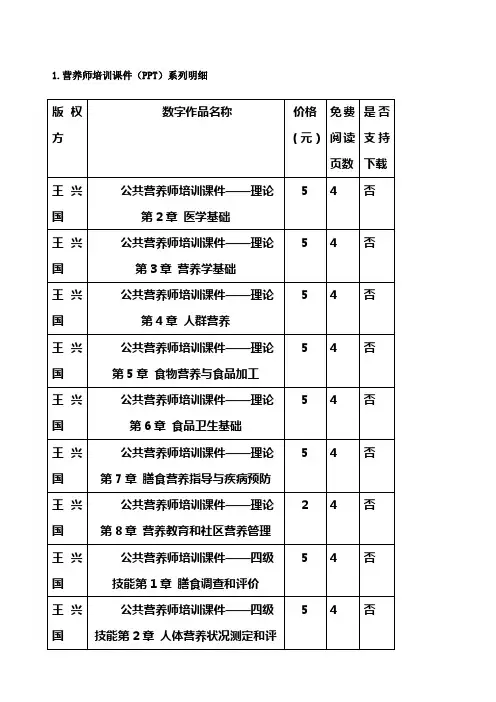 营养师培训课件PPT系列明细
