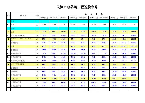 天津市政公路工程造价信息(人机)