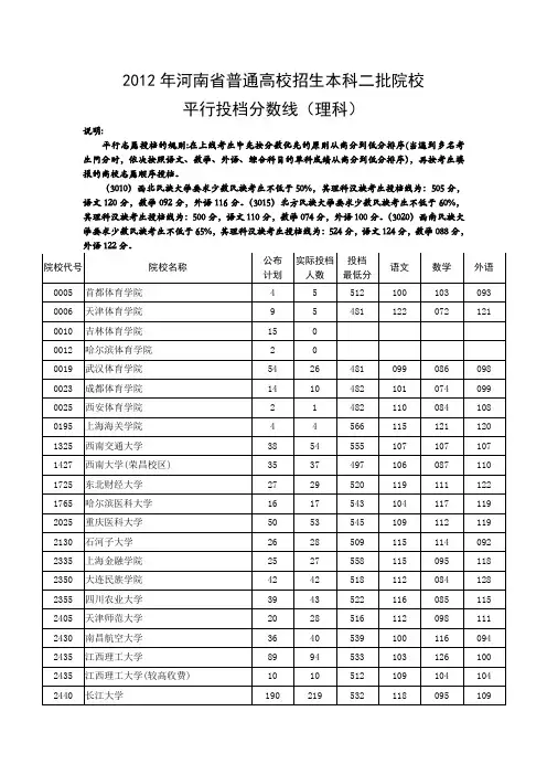 2012年河南省普通高校招生本科二批院校平行投档分数线(理科)
