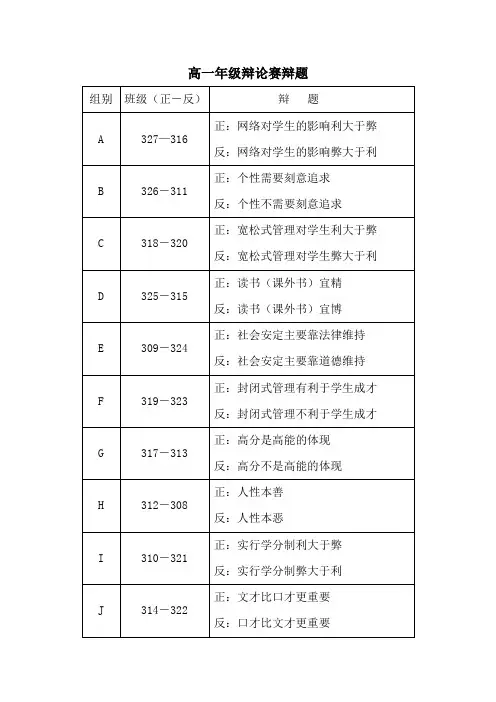 高一年级辩论赛辩题