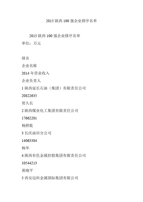 2015陕西100强企业排序名单