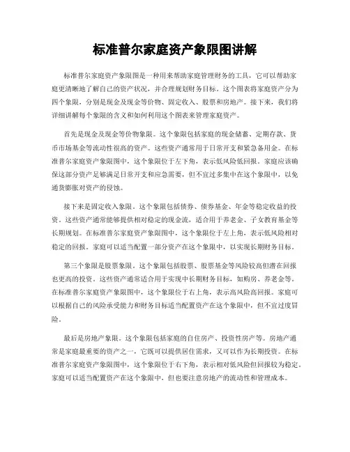 标准普尔家庭资产象限图讲解