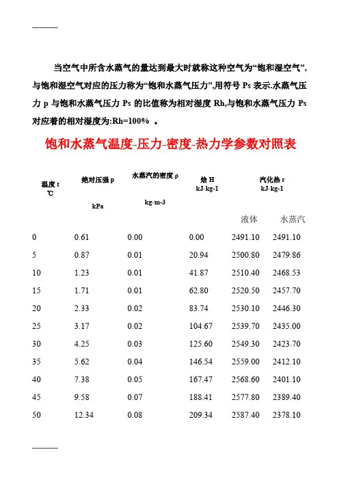 [整理]不同条件下饱和水蒸气温度-压力-密度-热力学参数对照表.