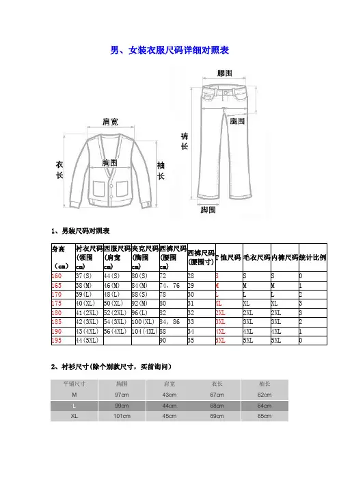 男、女衣服尺码详细对照表