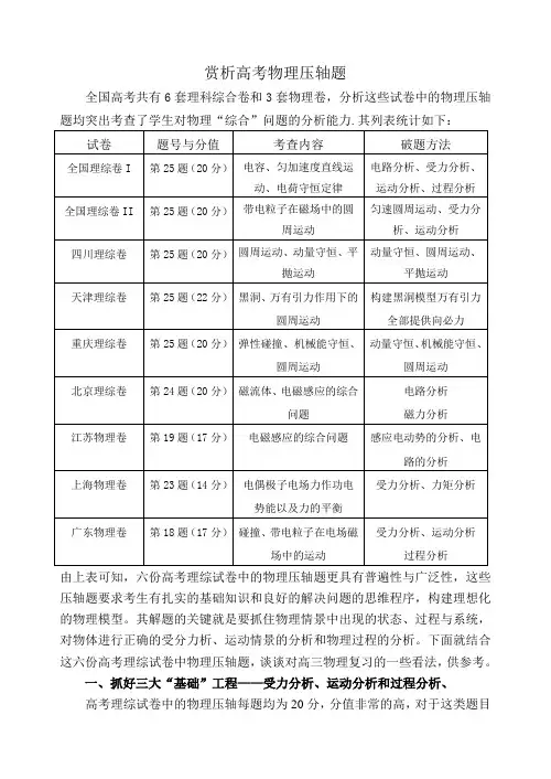 高考物理压轴题赏析