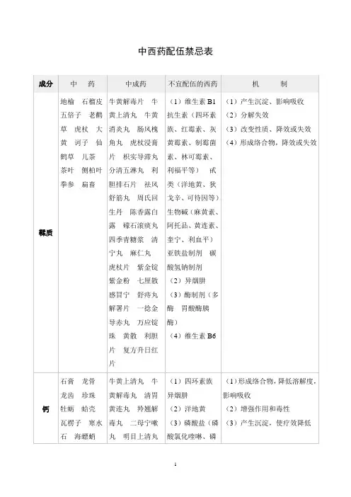 中西药配伍禁忌表