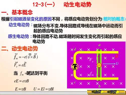 动生电动势