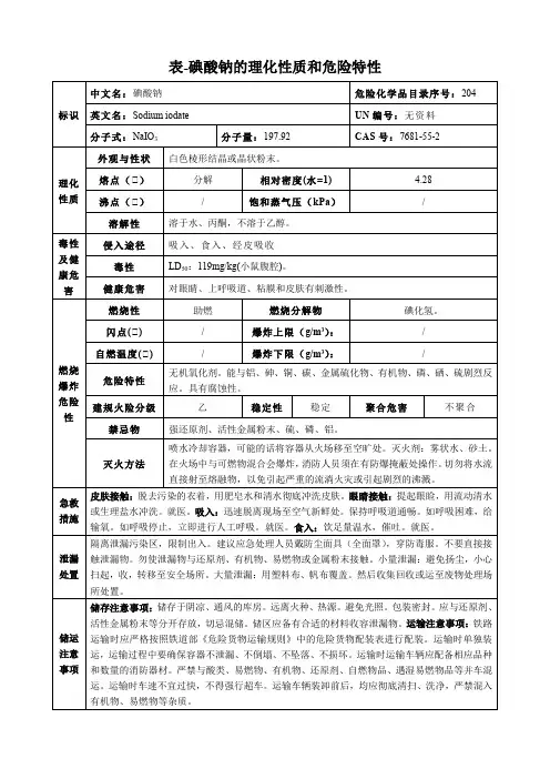 碘酸钠-理化性质和危险特性表