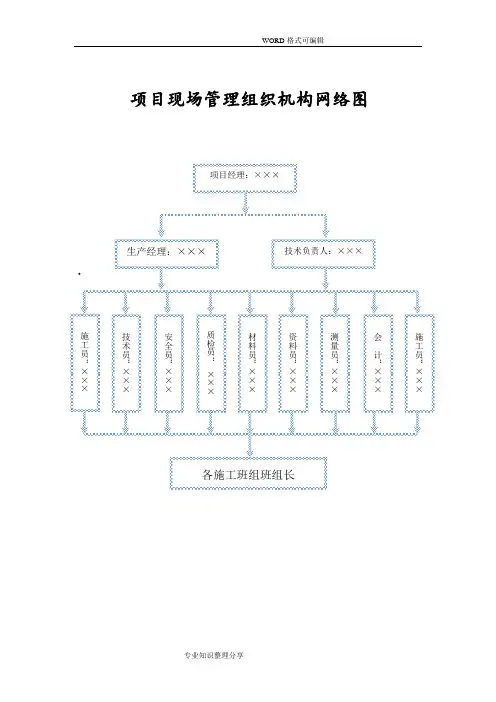 工程项目现场管理组织机构网络图