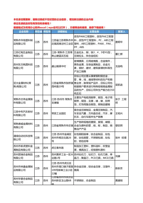 2020新版江苏省苏州合金制品工商企业公司名录名单黄页大全87家