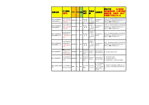 陕汽德龙F3000维修资料--附录3-潍柴国Ⅳ发动机故障代码及故障排除方法