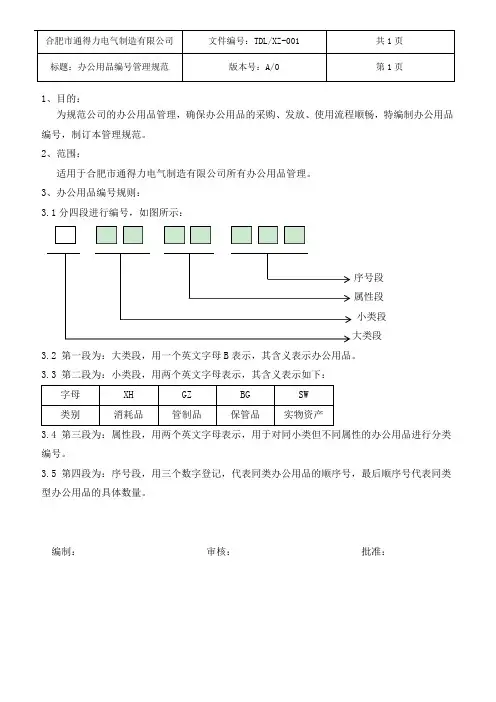 办公用品编号管理规范