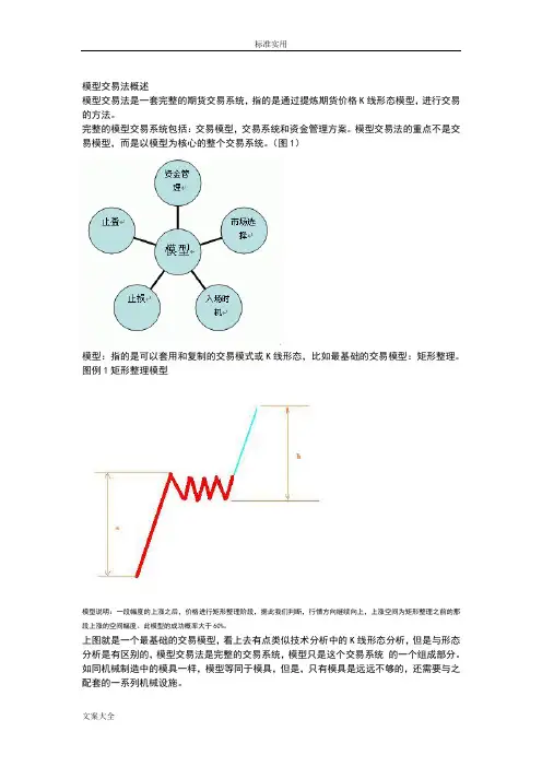 期货交易系统模型