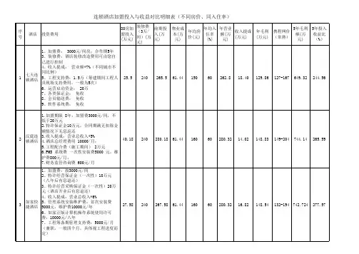 连锁酒店加盟投入与收益对比明细表