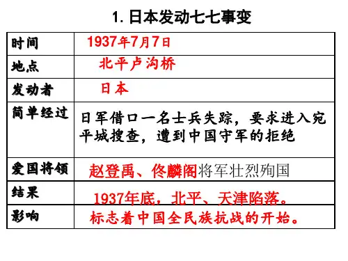 第20课  正面战场的抗战(共21张PPT)