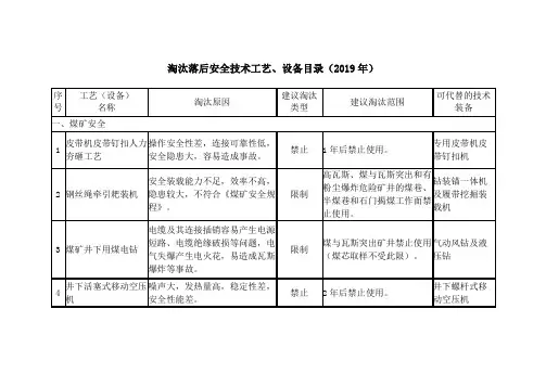 安全监管总局2019淘汰设备