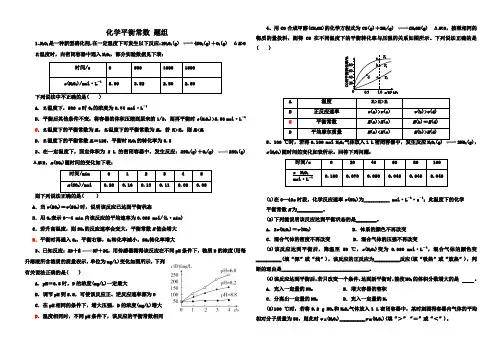 化学平衡常数 专题