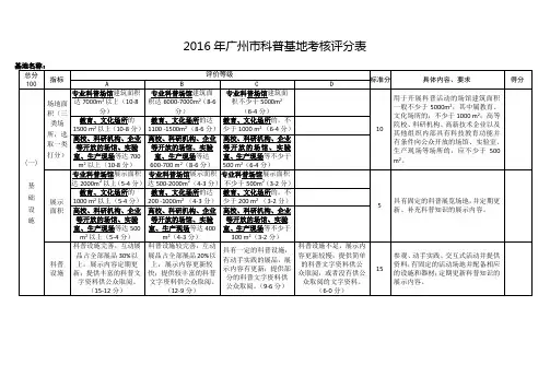 (参考)广州市科普基地考核评分表
