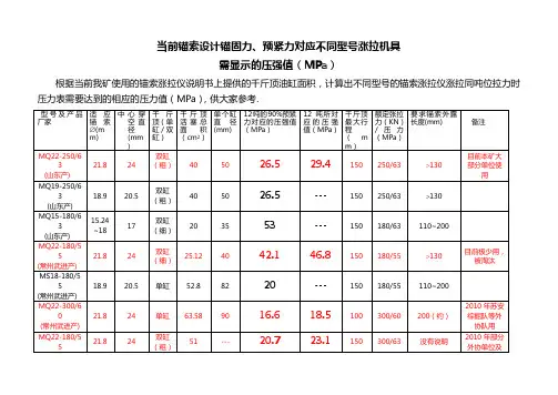 锚索设计锚固力、预紧力对应不同型号涨拉机具需显示的压强值(MPa)