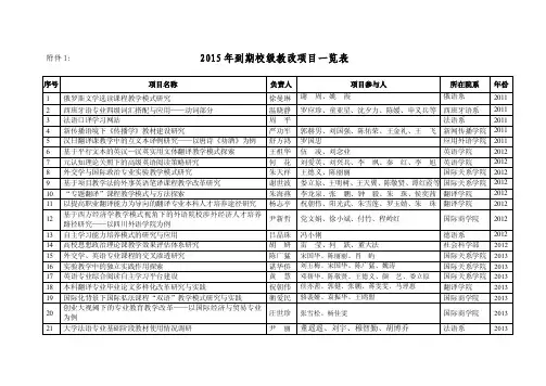 2015年到期校级教改项目一览表.doc-四川外国语大学·教务处