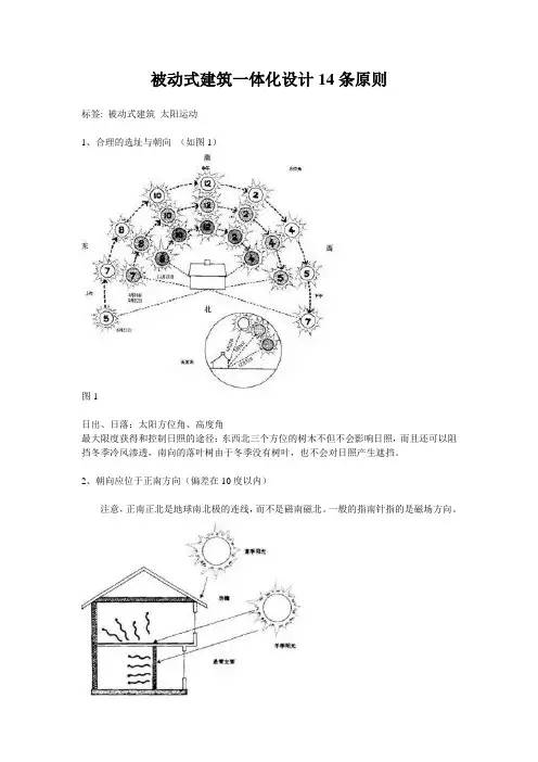 被动式建筑一体化设计14条原则