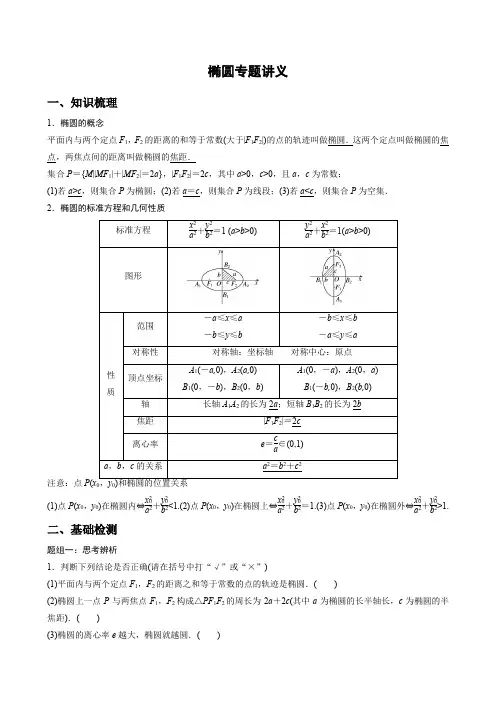 椭圆专题讲义