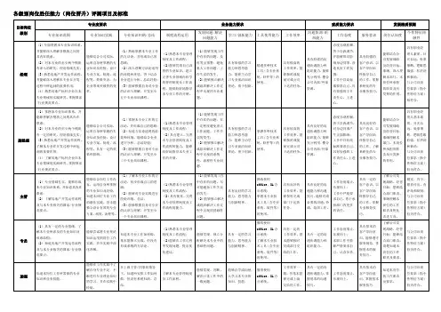 各级别岗位胜任能力(岗位晋升)评测项目及标准
