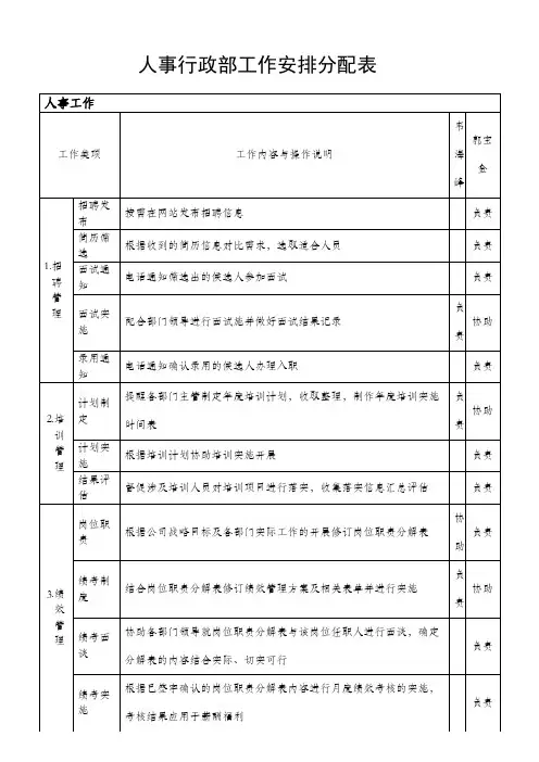 人事行政部工作安排分配表 1精编