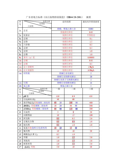 水污染物排放限值