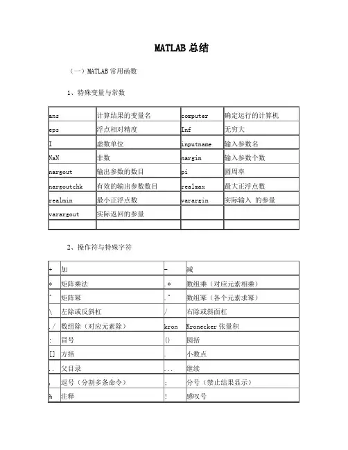 matlab常用函数汇总