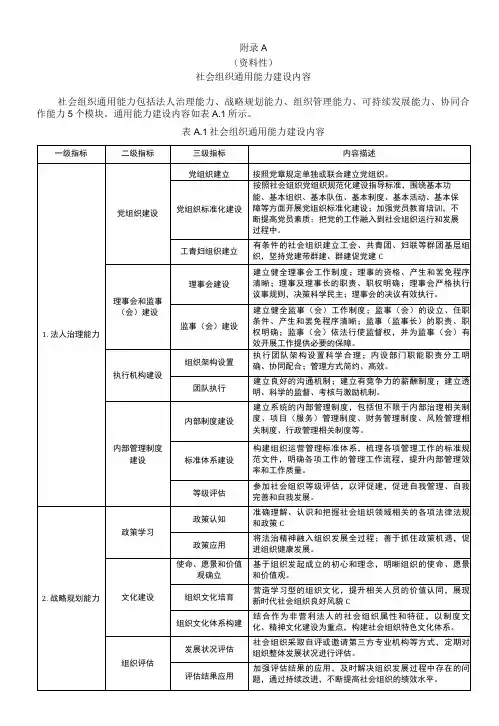 社会组织通用能力、专有能力建设内容