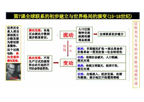 全球联系的初步建立与世界格局的演变-ppt课件
