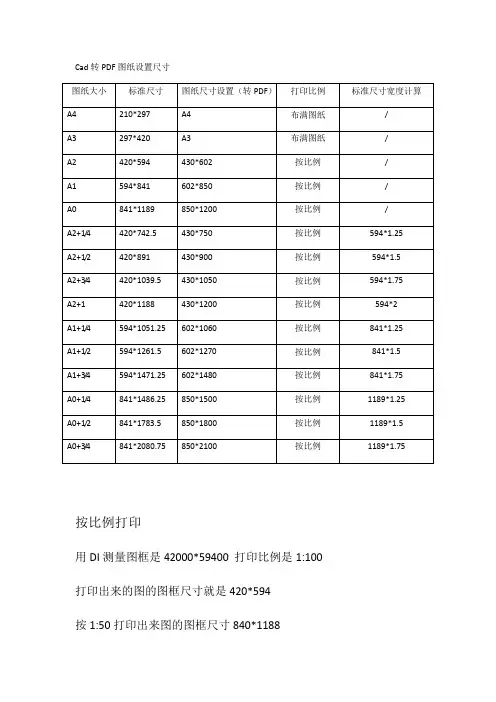 CAD直接打印蓝图需要的尺寸