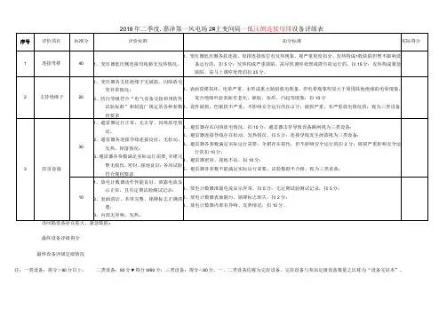 主变低压侧母排评定表