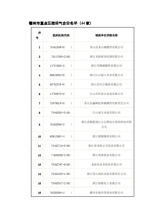 二、衢州市重点监控废气企业名单(44家)
