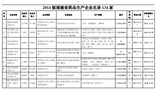 2014版福建省药品生产企业名录134家完整