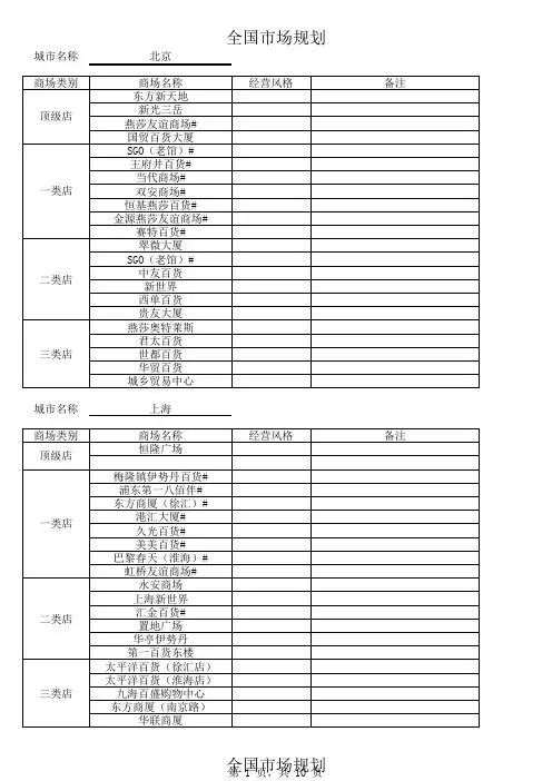 全国商场级别