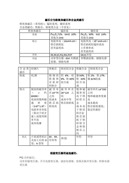 磁芯种类和AP法选磁芯