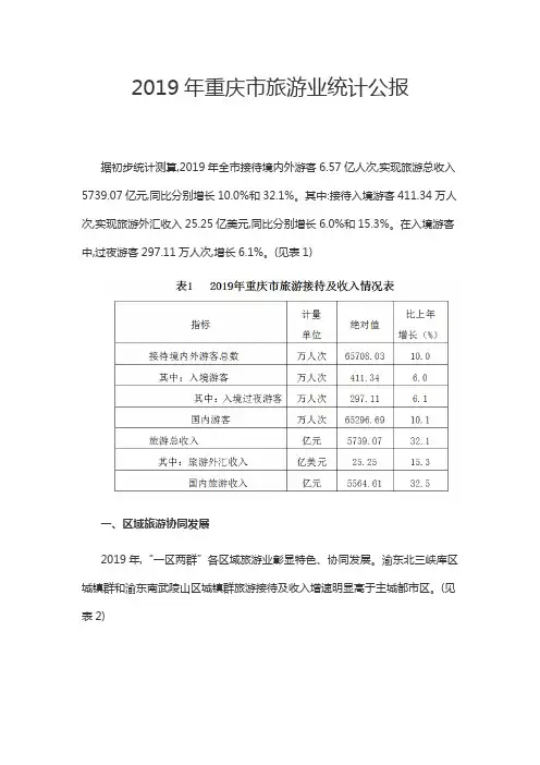 2019年重庆市旅游市场大数据统计报告